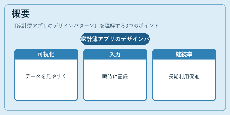 概要（家計簿アプリのデザインパターン）の図解