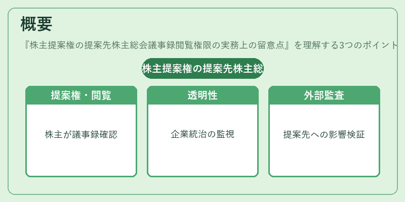 概要(株主提案権の提案先株主総会議事録閲覧権限の実務上の留意点)の図解