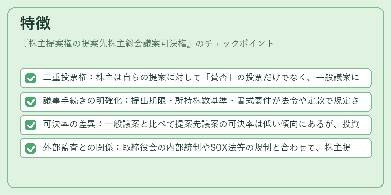 特徴(株主提案権の提案先株主総会議案可決権)の図解