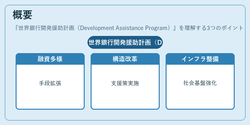 概要(世界銀行開発援助計画(Development Assistance Program))の図解