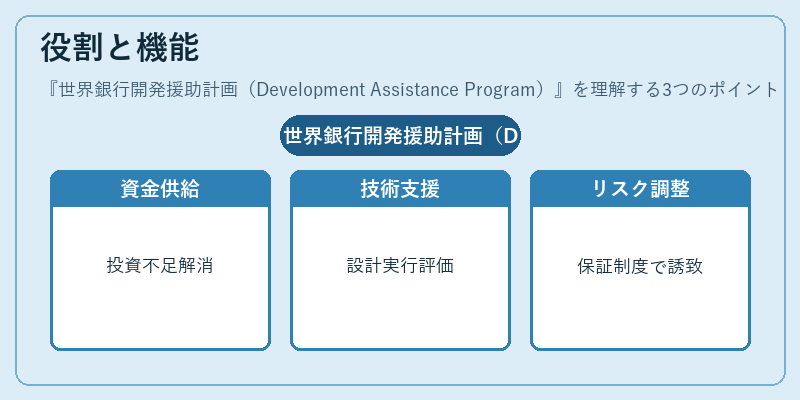 役割と機能(世界銀行開発援助計画(Development Assistance Program))の図解