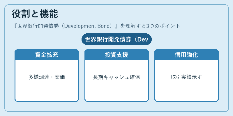 役割と機能(世界銀行開発債券(Development Bond))の図解