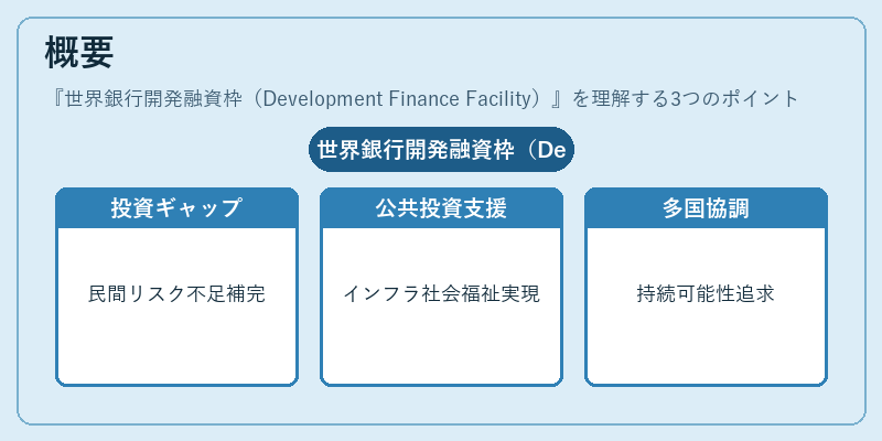 概要(世界銀行開発融資枠(Development Finance Facility))の図解