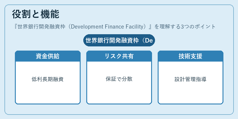 役割と機能(世界銀行開発融資枠(Development Finance Facility))の図解