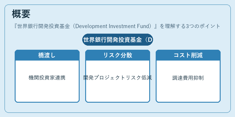 概要（世界銀行開発投資基金（Development Investment Fund））の図解