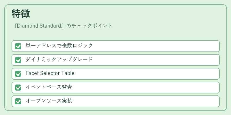 特徴（Diamond Standard）の図解