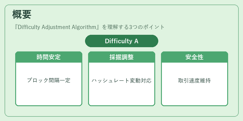 概要(Difficulty Adjustment Algorithm)の図解