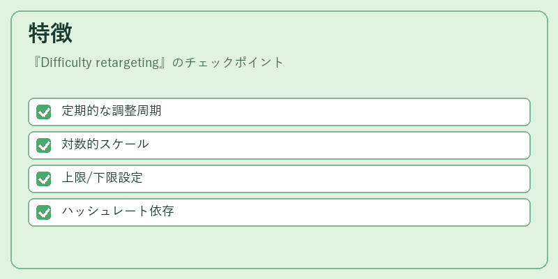 特徴(Difficulty retargeting)の図解