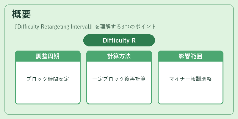 概要（Difficulty Retargeting Interval）の図解