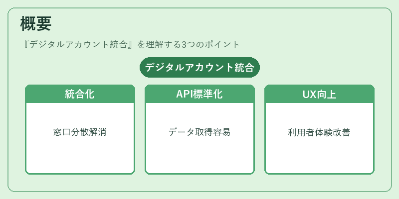 概要（デジタルアカウント統合）の図解
