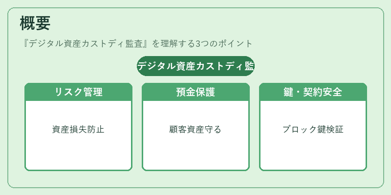 概要(デジタル資産カストディ監査)の図解