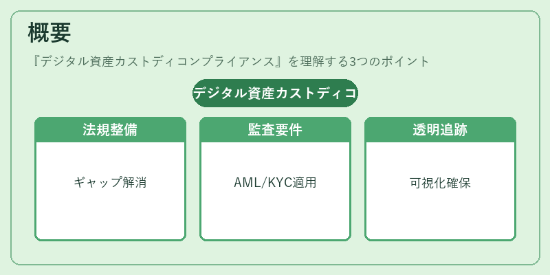 概要（デジタル資産カストディコンプライアンス）の図解