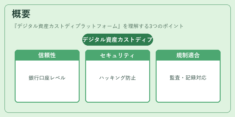 概要（デジタル資産カストディプラットフォーム）の図解