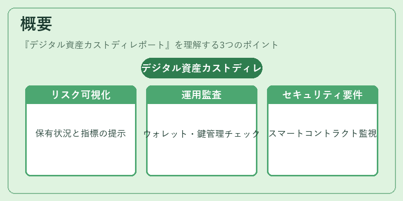 概要(デジタル資産カストディレポート)の図解