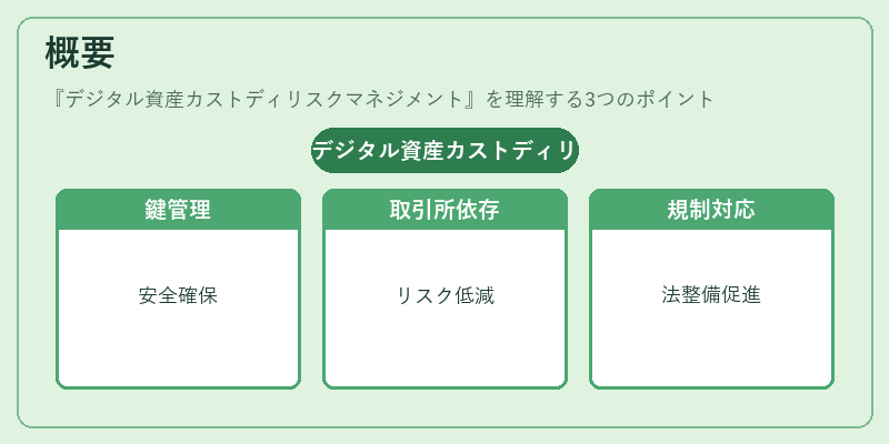 概要（デジタル資産カストディリスクマネジメント）の図解