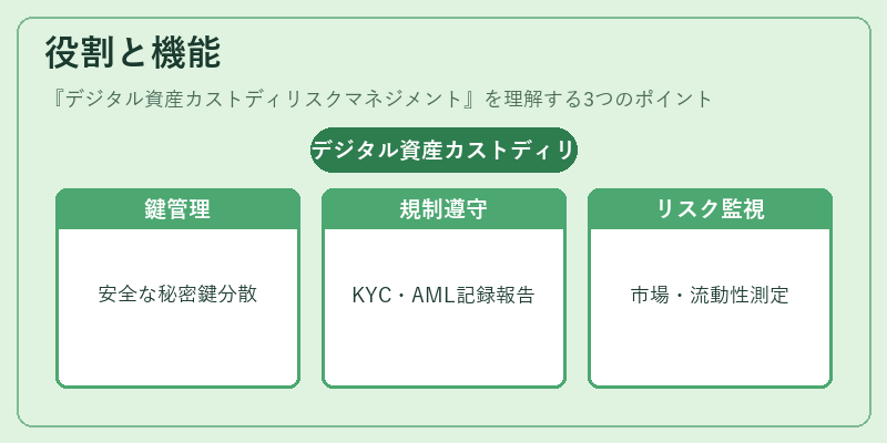 役割と機能（デジタル資産カストディリスクマネジメント）の図解