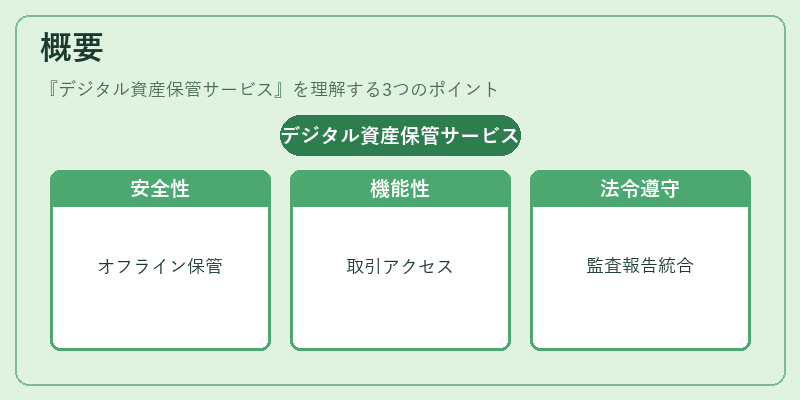 概要（デジタル資産保管サービス）の図解