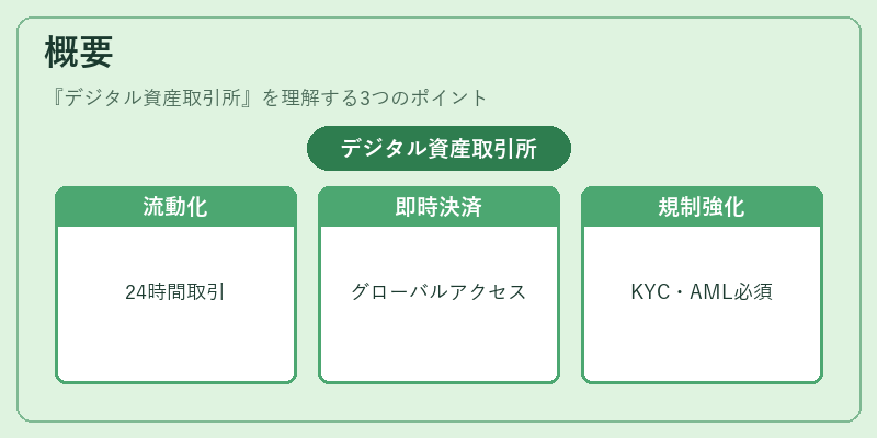 概要（デジタル資産取引所）の図解