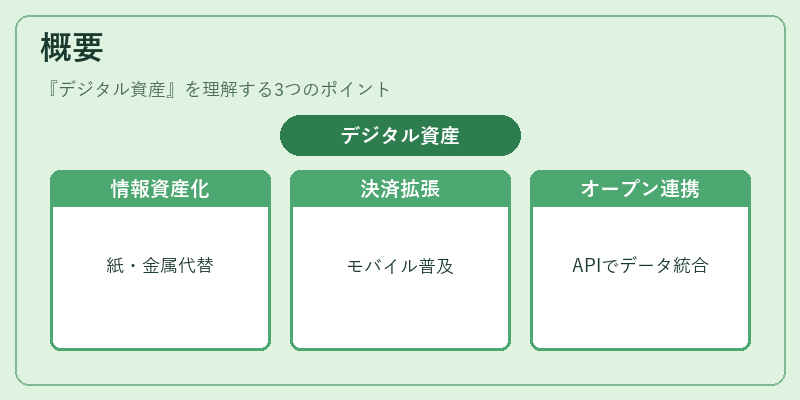 概要（デジタル資産）の図解