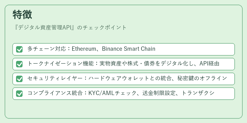 特徴(デジタル資産管理API)の図解