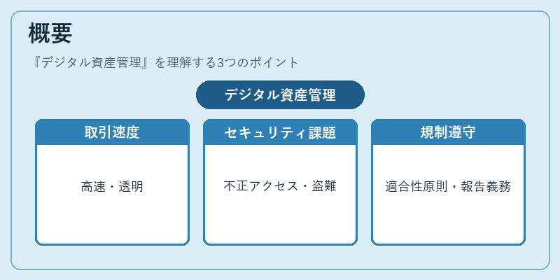 概要(デジタル資産管理)の図解