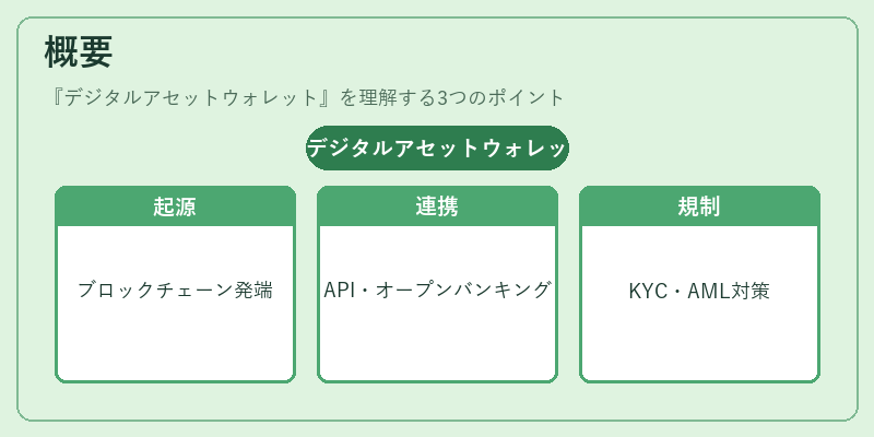 概要（デジタルアセットウォレット）の図解