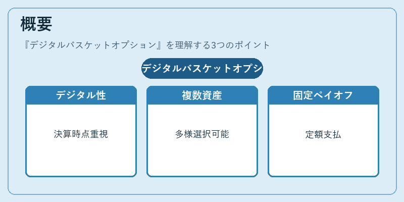 概要（デジタルバスケットオプション）の図解