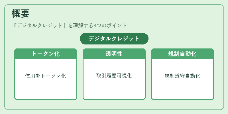 概要（デジタルクレジット）の図解
