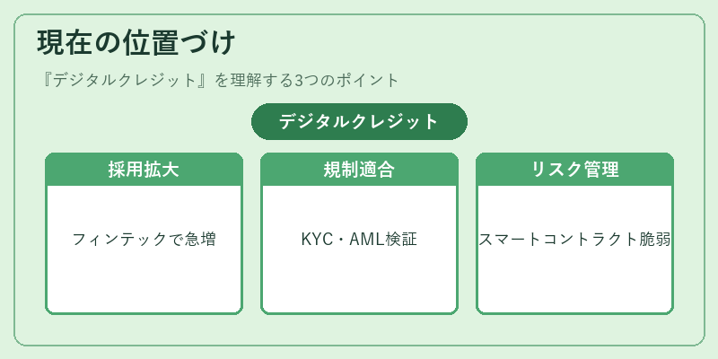 現在の位置づけ（デジタルクレジット）の図解