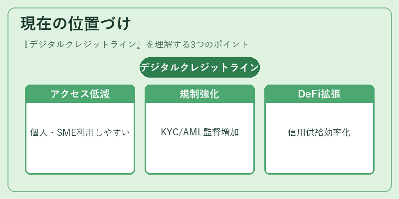 現在の位置づけ（デジタルクレジットライン）の図解