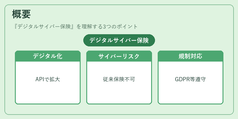 概要（デジタルサイバー保険）の図解