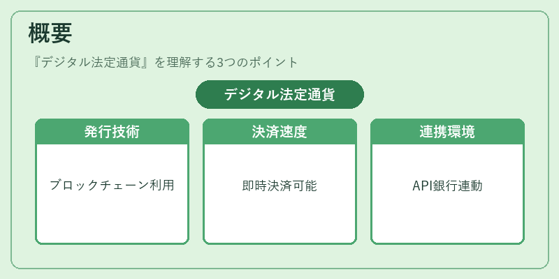 概要（デジタル法定通貨）の図解