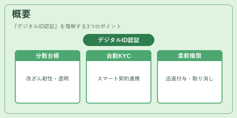 概要（デジタルID認証）の図解