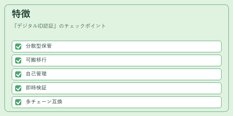 特徴（デジタルID認証）の図解