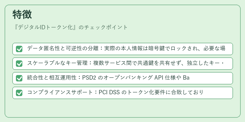 特徴（デジタルIDトークン化）の図解
