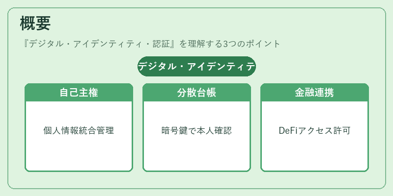 概要（デジタル・アイデンティティ・認証）の図解