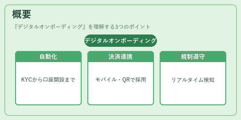 概要（デジタルオンボーディング）の図解