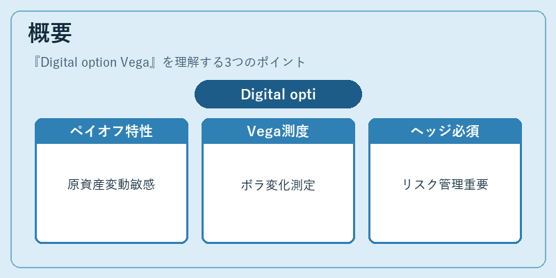 概要（Digital option Vega）の図解