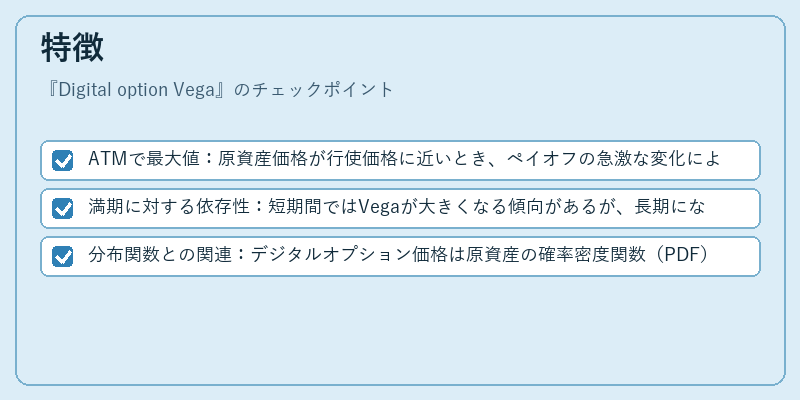 特徴（Digital option Vega）の図解