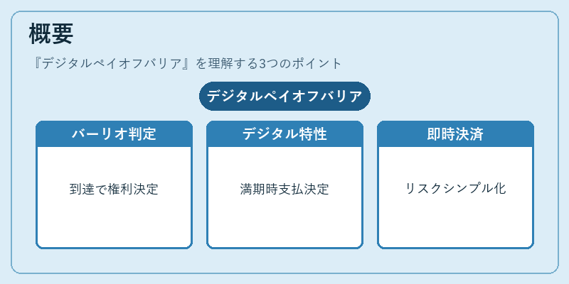 概要(デジタルペイオフバリア)の図解
