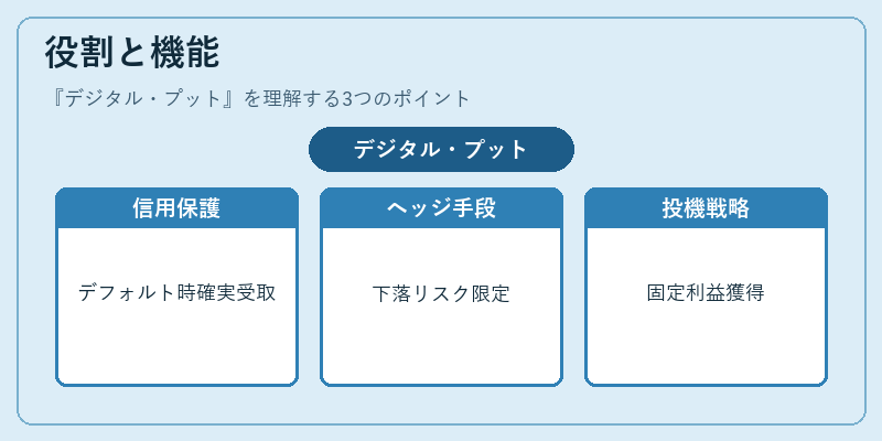 役割と機能（デジタル・プット）の図解