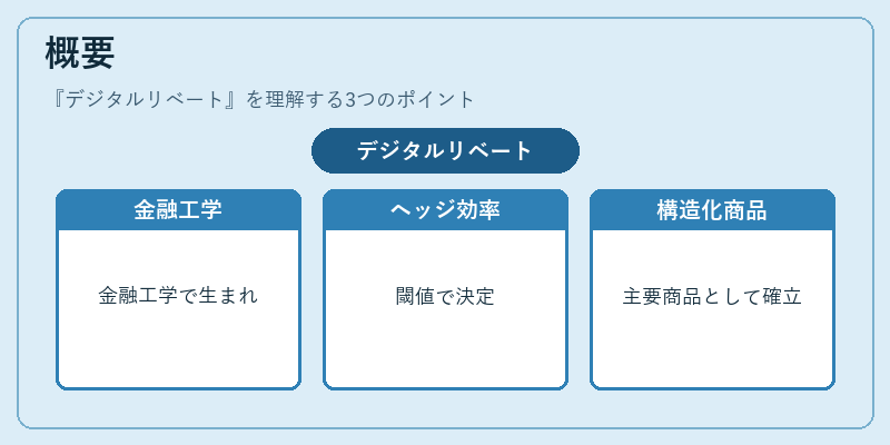 概要（デジタルリベート）の図解