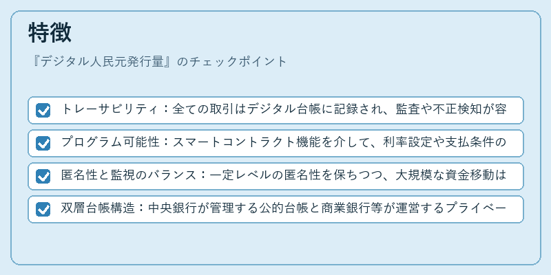 特徴（デジタル人民元発行量）の図解