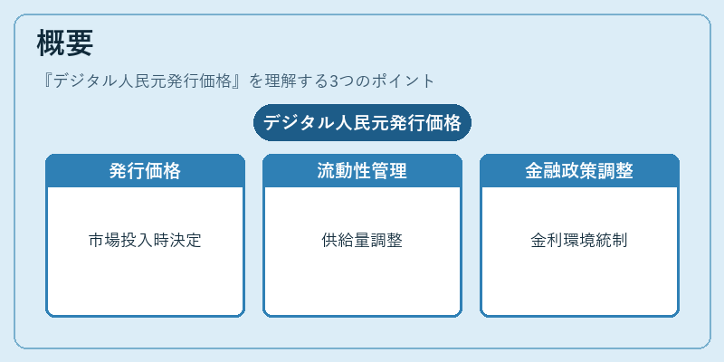 概要（デジタル人民元発行価格）の図解