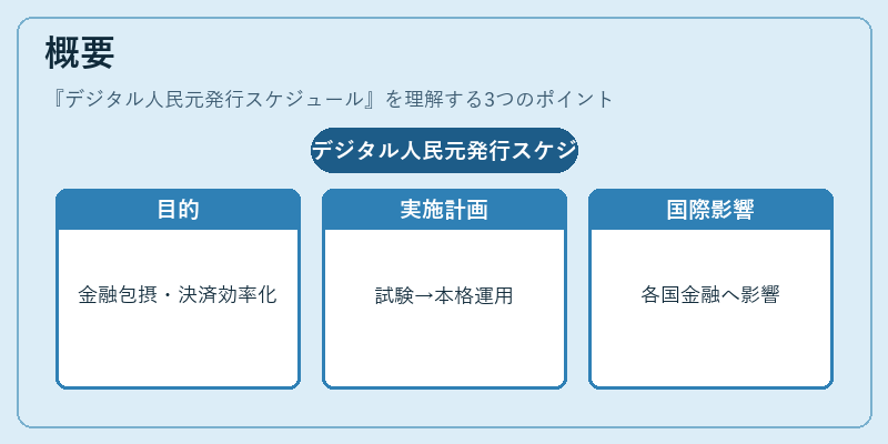 概要(デジタル人民元発行スケジュール)の図解
