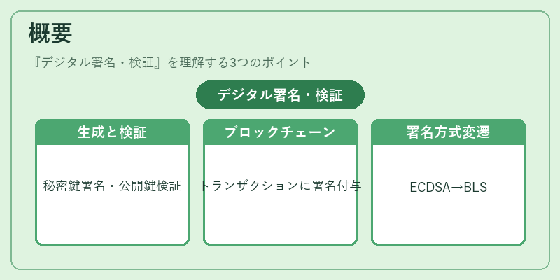 概要（デジタル署名・検証）の図解