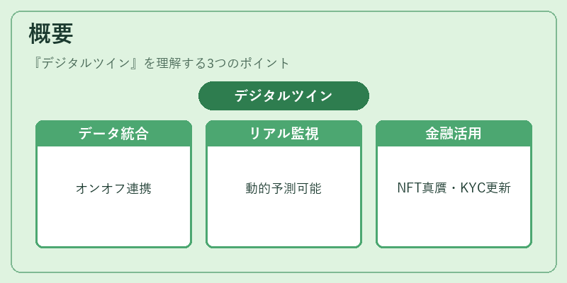 概要（デジタルツイン）の図解