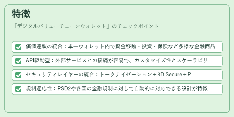 特徴（デジタルバリューチェーンウォレット）の図解