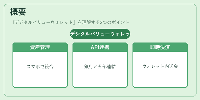 概要(デジタルバリューウォレット)の図解