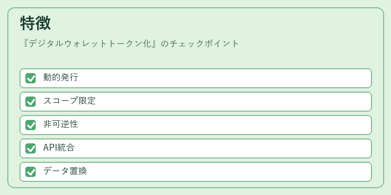 特徴（デジタルウォレットトークン化）の図解